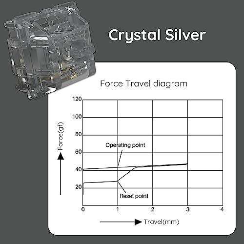 SWITCH PARA TECLADO MECANICO LINEAR MODELO CRYSTAL SILVER