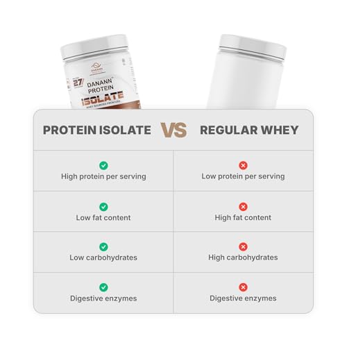 Image of Danann Protein Isolate Chocolate Flavour