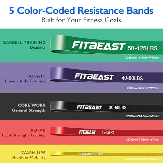 FitBeast Resistance Bands Set, 6 Different Levels, Pull Up Assist Bands for Strength Training, Crossfit, Powerlifting, Muscle Toning, Yoga, Mobility Exercises, Rehabilitation, Full-Body Workout