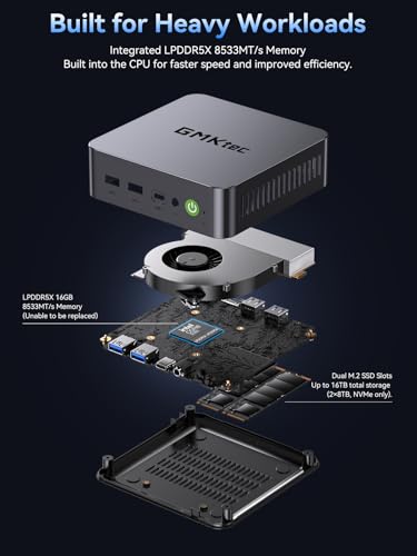 Image of GMKtec Mini PC K17 with Intel Core Ultra 226V (97TOPS) Intel Arc 130V | 16GB Samsung LPDDR5X 8533 MT /s 512GB PCIe 4.0 SSD, i226V 2.5G RJ45 / WiF6E BT5.2 / USB4.0 Mini Gaming Computer