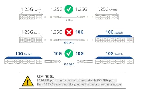 Image of [Green] Colored 10G SFP+ DAC Cable - Twinax SFP Cable for Cisco SFP-H10GB-CU0.25M, Ubiquiti UniFi, D-Link, Supermicro, Netgear, Mikrotik, Fortinet, 0.25-Meter(0.82ft)