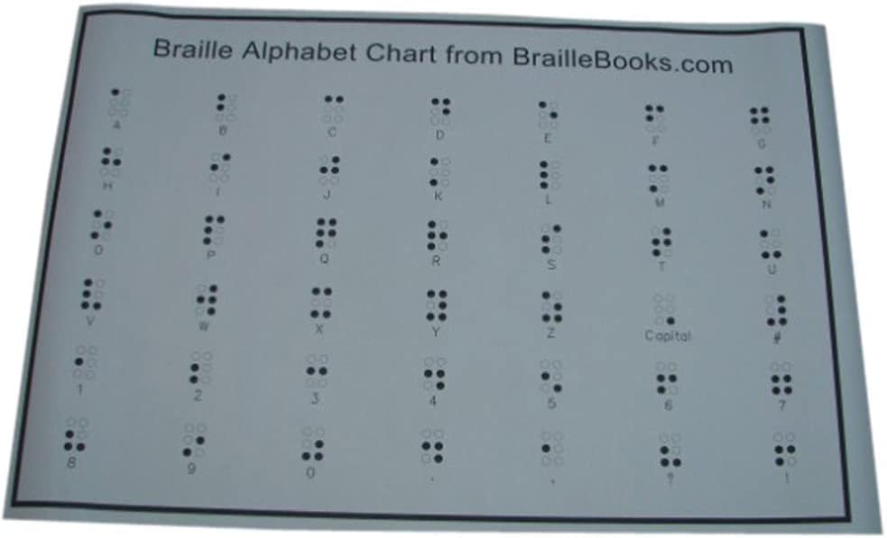 The Braille Store Braille Alphabet Chart Poster