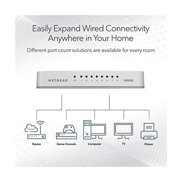 NETGEAR 8-Port Gigabit Ethernet Unmanaged Switch (GS208) - Desktop, Ethernet Splitter, Silent Operation, Plug-and-Play