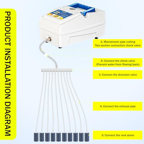 Image of Air Pump 18-46W with Adjustable Air Flow, 6 Valve Manifold for Aquarium, Fish Tank, Fountain, Pond&Hydroponics, 396 /634 /1030GPH (with stione)