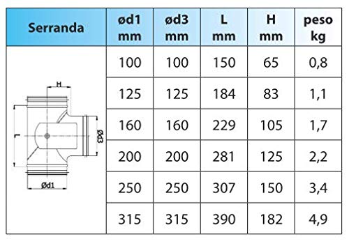 Serranda di taratura aria motorizzata a tenuta, 3