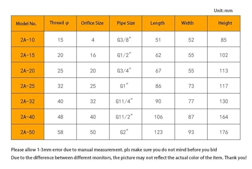 Électrovanne 24v AC normalement fermée IP68 de 2 pouces pour immersion - 7