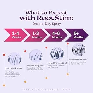 Women's 5% Minoxidil Spray for Hair Growth: 2-Pack RootStim Extra Strength Minoxidil with Rosemary & Biotin for Thinning Hair Regrowth and Fuller Hair - 60ML Each