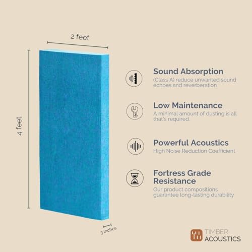 Image of Timber Acoustics Soundproofing Acoustic Panels, Sound proofing for Room, Noise Absorber for Home, NZ Pinewood frame, Rockwool Safe 'n' Silent Pro, 2' x 4' x 3 inch. NRC=0.90 [SET OF 3] (Blue)