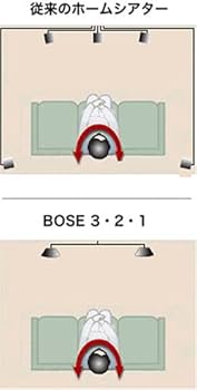 Amazon.co.jp: Bose Freestyle speaker system : 家電＆カメラ