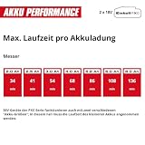 Einhell Utensile multifunzione a batteria GE-LM 36/4in1 Li-Solo - 15