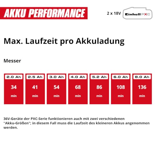 Einhell Débroussailleuse Multifonction 4en1 sans Fil GE-LM 36/4in1 Li-Solo - 15
