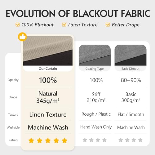 Image of FMFUNCTEX 100% Blackout Curtains for Bedroom, Khaki Curtains 84 Inches Long Textured Thermal Insulated Curtains for Living Room Drapes, Black Out Drapery Grommet Room Darkening 2 Panels