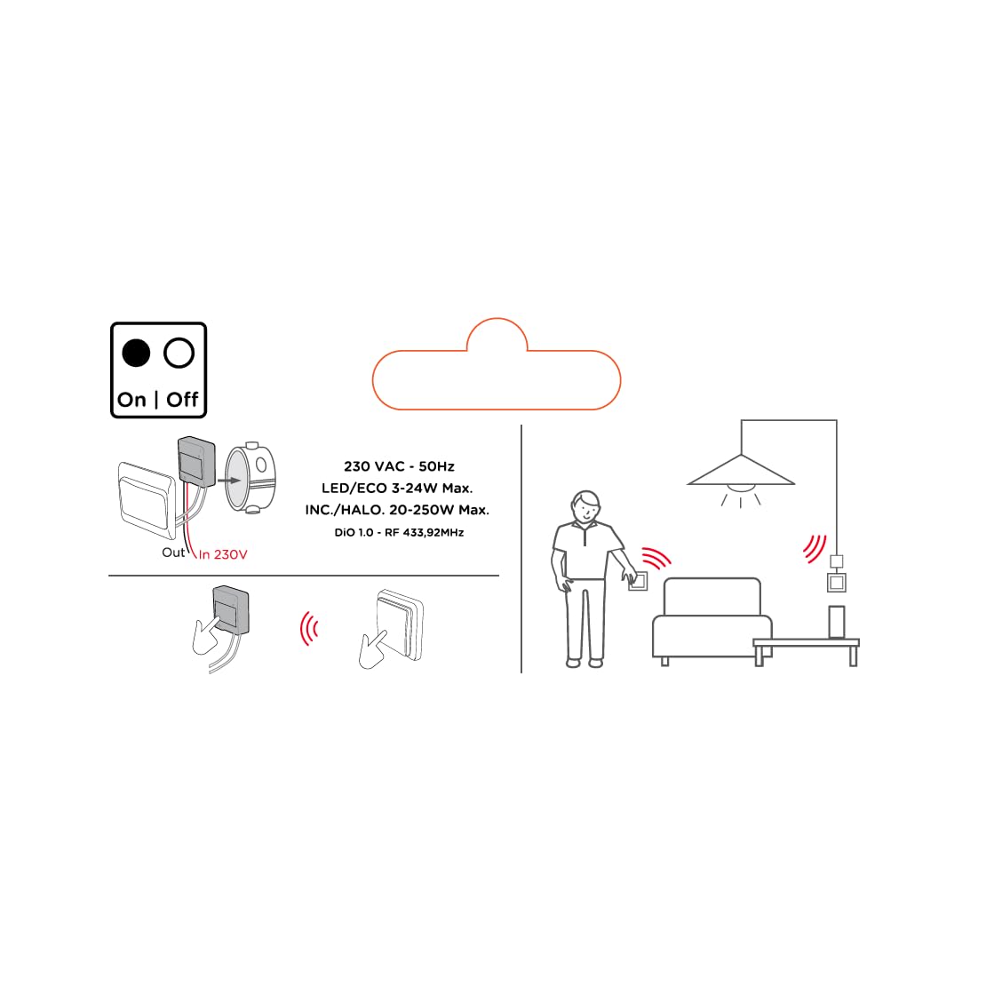 Diagram showing wireless control and power specifications