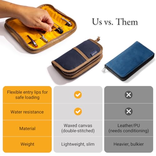 Image of LOCHBY Quattro | Slim and Elegant Pen Pouch, Durable Waxed Canvas, Lightly Padded for Fountain Pen and Mechanical Pencil, Compact Design Holds 4 Pens, for Everyday Carry, Travel and Creative Artists