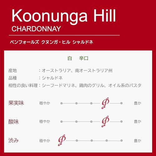 Penfolds クヌンガ・ヒル シャルドネ