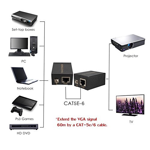 Image of VGA to RJ45 Signal Extender Adapter (Black) | VGA Over Cat5 /Cat6 Ethernet Cable Extender | HD Video Transmission for PC, Laptop, Monitor, Projector - Plug & Play, Long Distance Support