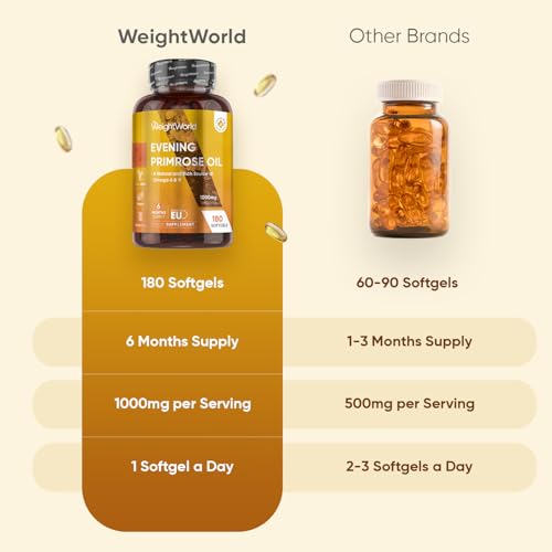 WeightWorld Evening Primrose Oil 1000mg - 180 Softgels - 6 Months Supply - 1 Softgel a Day - Natural and Rich Source of Omega-6 & 9 - Evening Primrose Oil Vegan Supplement - Lactose-Free & Gluten-Free - Image 2