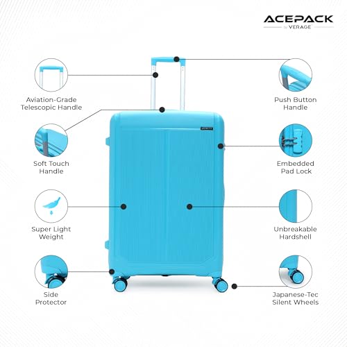 Product Variant View