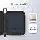 CasePlay Tragetasche für Zip Mini Beamer – Wasserdicht & Stoßfest, mit Typ-C Schnellladekabel – Perfekt für unterwegs