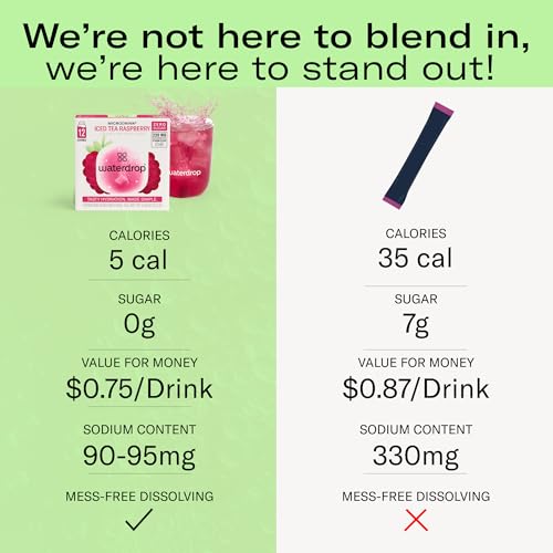 waterdrop MICRODRINK - Waterdrop Hydration Cubes - 4 Flavor Variety Pack, Vitamin C, E, B1, B3, B6, B7 and Electrolyte Drops