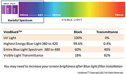 19-20 inch VizoBlueX Anti-Blue Light Filter for Computer Monitor. Blue Light Monitor Screen Protector Panel (17.3 x 10.8 inch). Blocks Blue Light 380 to 495 nm. Fits LCD, TV and PC, Mac Monitors