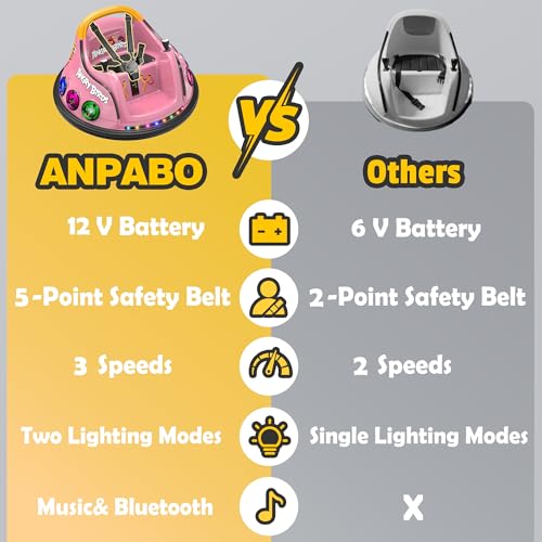 Image of ANPABO 12V Bumper Car for Toddler, w /Remote Control, 360 Spin, Pink