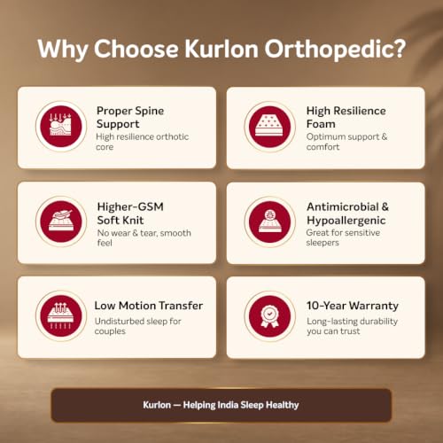 Image of Kurlon Orthopedic Mattress | Single Size 84x35x10 Inches | Medium Firm Orthopedic Back Support | Pressure Relief | Soft Knitted Fabric | Easy Roll-Packed | 10 Years Warranty