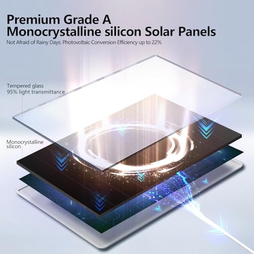 Image of 6W Solar Panel for Outdoor Security Camera with Micro USB & USB - C Port, Solar Panel Charger for Battery Camera, Fits Wyze /Reolink DC 5V Output, IP65 /360 Adjustable, 9.8ft Cable, Fast Charging
