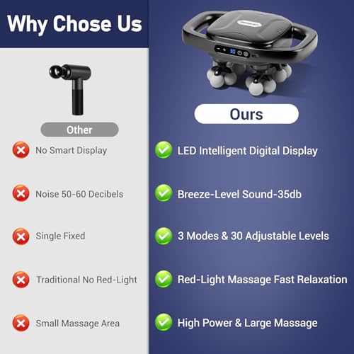 Image of 16 Head Massage Gun Deep Tissue, Handheld Back Massagers, Quiet Multi 16 Head Massage Gun for Shoulders, Neck, Legs, Portable Muscle Gun, Pain Relief, 3 Modes & 30 Intensities- Gifts for Men Women