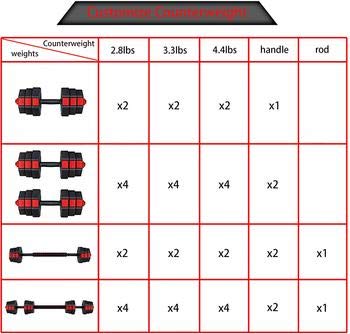 NEWONE Weight Dumbbells Adjustable Barbell