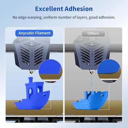 Image of ANYCUBIC PLA Filament 1.75mm Bundle, 3D Printing PLA Filament 1.75mm Dimensional Accuracy + /- 0.02mm, 1KG Reusable Spool (2.2 lbs), 4KG Black + White + Blue + Red
