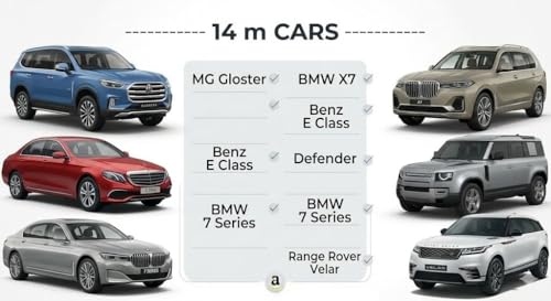 Image of Car Rat Fence - Rodent Repellent Barrier for Vehicles | Engine Bay Protection Mesh | Eco-Friendly, Reusable Guard Against Rats, Mice & Squirrels (14m)