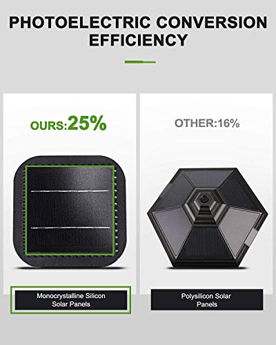 LOVUS Solar Post Light, 6000K Outdoor Solar Post Lantern LED Light with 3-Inch Pier Mount Base for Wood Fence, Pathway, Deck (White Light)