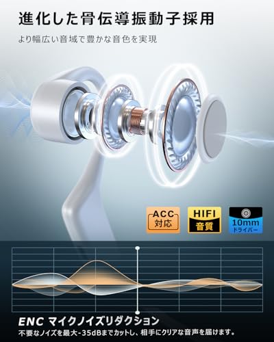 YEAHYO 骨伝導イヤホン Bluetoothモデル