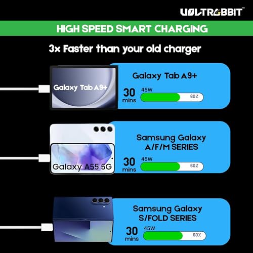 Image of 45W Super Fast Charger for Samsung Galaxy M06 5G, M16 5G, M17 5G, M33 5G, M35 5G, M36 5G | Type-C PD 3.0 Fast Charging Adapter | Compact & Safe Wall Charger (Vr-Whyt with Cable)