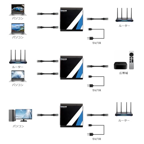 Image of NEWCARE LAN Splitter 1 in 2 Output High Speed 1000Mbps LAN Cable Branch Network Splitter LAN Port Expansion Wired LAN Hub Gigabit LAN Cable Bifurcation LAN Internet Splitter Connector for Cat 5 /5e /6 /7