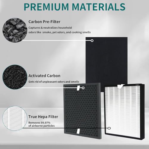 Image of HPA5200B /HPA5250Air Purifier Replacement HEPA Filter Kit Compatible with Honeywell InSight Air Purifiers Model#HPA5200B /HPA5250,2Premium True Hepa Filter+2Enhancement Carbon Filters+4Carbon PreFilters