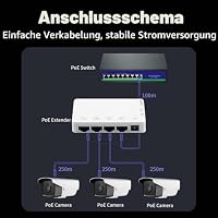 Leehitech 4-Port Gigabit PoE Extender, IEEE802.3af/at,100m PoE Repeater – Ansicht 3
