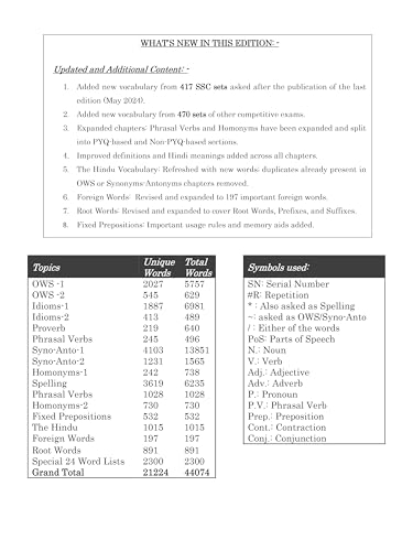 Image of Blackbook of English vocabulary 2026 Edition (English - Hindi : Bilingual) by Nikhil Gupta