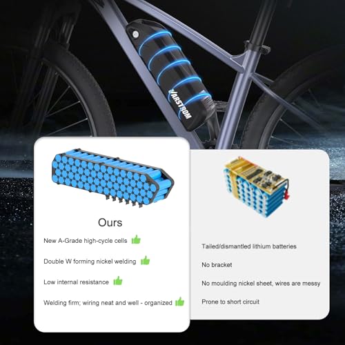 Varstrom 36V 15.6Ah Ebike Battery, Downtube Lithium 36V Ebike Battery with 3A Charger & USB Port, Compatible with Bafang Varstrom AW 1000W 750W 500W 250W Electric Bike Conversion Kits - Image 7