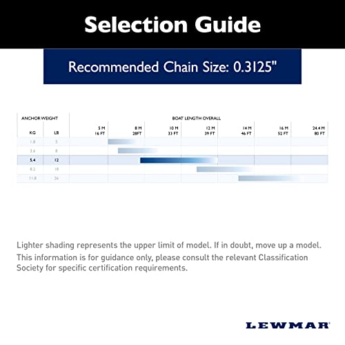 Ancre Fluke Lewmar PGX robuste avec traitement galvanisé de 12 LB - 4