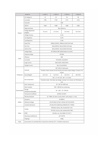 Alimentation à découpage 80V transformateur 1000W AC DC 220V