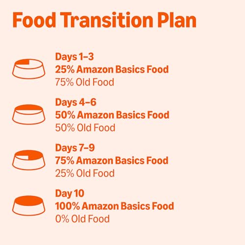 Image of Amazon Basics Wet Dog Food Cuts in Gravy Variety Pack, Bacon Cheeseburger Flavor and Country Stew Flavor, Made with Real Beef and Chicken, 13.2 oz can (6 cans of Each Flavor, 12 cans in Total)