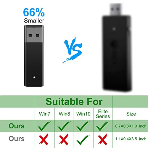 Sangder Wireless Adapter For Xbox One Controller & Xbox One X/S&Xbox One Elite Series Controller,Usb Wireless Gaming Receiver Adapter For Windows 11/10/8.1/8/7 #TOP5