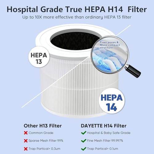 Image of DAYETTE Air Purifiers for Home Large Room Up to 2200ft, H14 Ture Hepa Air Purifiers for Bedroom with Air Quality Sensor, Remove 99.997% of Dust, Odor, Pets Dander, Smoke, White