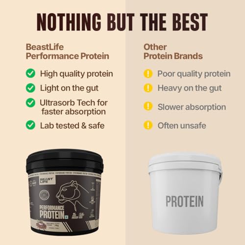 Image of BeastLife Performance Yeast Protein Powder | 25g Protein | Cold Coffee |NABL Lab Certified | High Absorption for Muscle Growth |Smooth & Light, Easy to Digest with Ultrasorb Tech|5.64g BCAA | Best For Gut | Beta Glucan | Improves Immune Function | 4 Kg