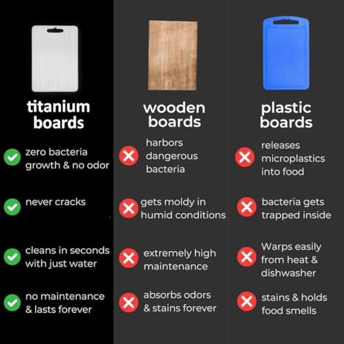 Image of Titanium Cutting Board - 100% Pure Titanium Cutting Boards for Kitchen - Cutting Edge Hygiene & Durability, Cutting Boards for Home Kitchen Cooking (18 inch x 12 inch)