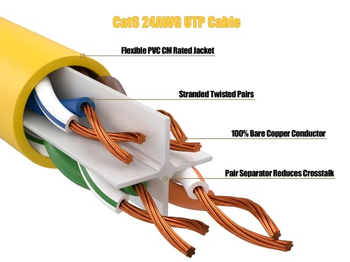 Cable Ethernet Cat 6 UTP 10 ft Amarillo miniatura 3
