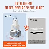 VEVOR B0CKPHFGRX lato 4