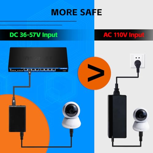 Image of 802.3bt Gigabit PoE++ Splitter to 12V /24V, 51W Power Adapter for PTZ Camera,DVR,NVR, LED Strip Light,Monitor